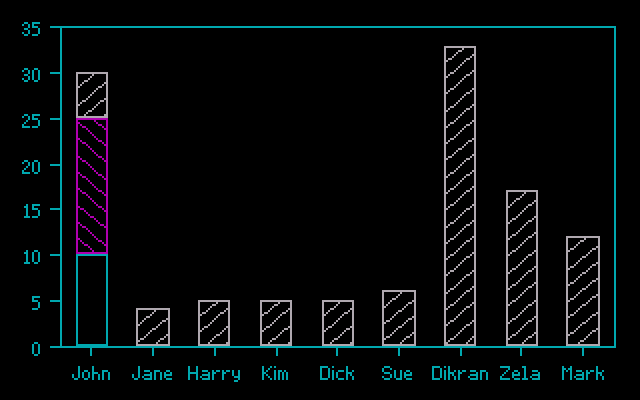 The Twin 1.3 - Graph